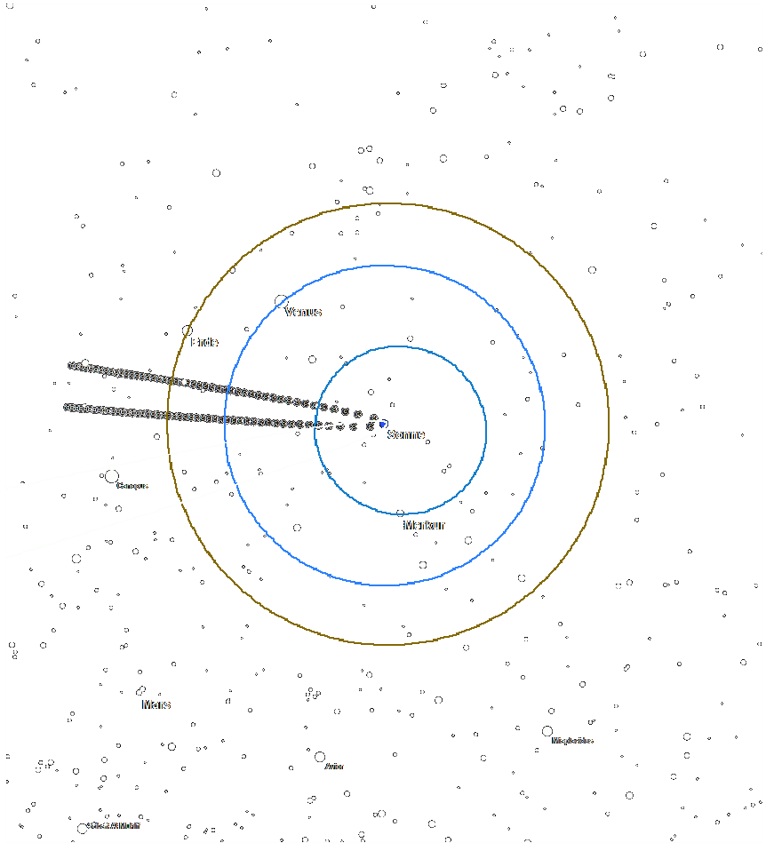 Bahnen der Kometen Kirch und ISON durch das innere Sonnensystem