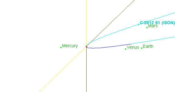 Bahn des Kometen ISON durch das innere Sonnensystem